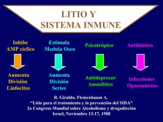 Inhibe
AMP cíclico
Estimula
Medula Osea
Psicotrópico Antibiótico
Aumenta
División
Linfocitos
Aumenta
División
Series
Antidepresor
Ansiolítico
Infecciones
Oportunistas
LITIO Y
SISTEMA INMUNE
R. Giraldo, Flemenbaum A.
“Litio para el tratamiento y la prevención del SIDA”
2o Congreso Mundial sobre Alcoholismo y drogadicción
Israel, Noviembre 13-17, 1988
 