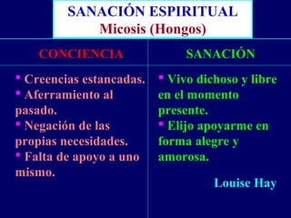 SANACIÓN ESPIRITUAL
Micosis (Hongos)
CONCIENCIA
 Creencias estancadas.
 Aferramiento al
pasado.
 Negación de las
propias necesidades.
 Falta de apoyo a uno
mismo.
SANACIÓN
 Vivo dichoso y libre
en el momento
presente.
 Elijo apoyarme en
forma alegre y
amorosa.
Louise Hay
 