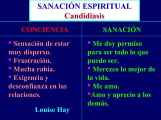 SANACIÓN ESPIRITUAL
Candidiasis
CONCIENCIA
 Sensación de estar
muy disperso.
 Frustración.
 Mucha rabia.
 Exigencia y
desconfianza en las
relaciones.
SANACIÓN
 Me doy permiso
para ser todo lo que
puedo ser.
 Merezco lo mejor de
la vida.
 Me amo.
Amo y aprecio a los
demás.
Louise Hay
 