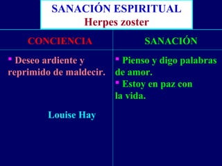 SANACIÓN ESPIRITUAL
Herpes zoster
CONCIENCIA
 Deseo ardiente y
reprimido de maldecir.
SANACIÓN
 Pienso y digo palabras
de amor.
 Estoy en paz con
la vida.
Louise Hay
 