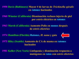 1958 Davis (Baltimore) Mayor # de larvas de Trichinella spiralis
en ratones hacinados
1960 Winstar (California) Disminución rechazo injerto de piel
por estrés eléctrico en ratones
1963 Marsh (California) Aumento Polio en monos después
de estrés eléctrico
1974 Hamilton (Florida) Ratones, H. nana y gato
1975 Riley (Seattle) Aumento de CA de mama en ratones
hacinados
1981 Keller (New York) Linfopenia y disminución respuesta a
mutágenos en ratas con estrés eléctrico
 