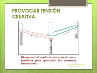 Mari Carmen Navarro
www.tuacierto.com
8
 