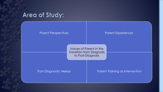 Parent Perspectives Parent Experiences
Post-Diagnostic Needs Parent Training as Intervention
Voices of Parent in the
Transition from Diagnosis
to Post-Diagnosis
 