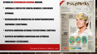 ESTUDOS DE NEUROIMAGEM CEREBRAL INDICAM:
• AMÍGDALA E CÓRTEX PRÉ-FRONTAL MENORES E COM MENOS
ATIVIDADE,
• DESREGULAÇÃO NA HOMEOSTASE DE NEUROTRANSMISSORES
(DOPAMINA E SEROTONINA),
• RESPOSTA ENDÓCRINA ALTERADA (TESTOSTERONA E CORTISOL)
• RESPOSTA AUTONÔMICA MODIFICADA AOS ESTÍMULOS
EMOCIONAIS E ESTRESSORES
Thompson DF, Ramos CL, Willett JK.. 2014
 