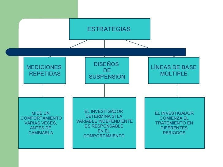 diseños experementales de caso único