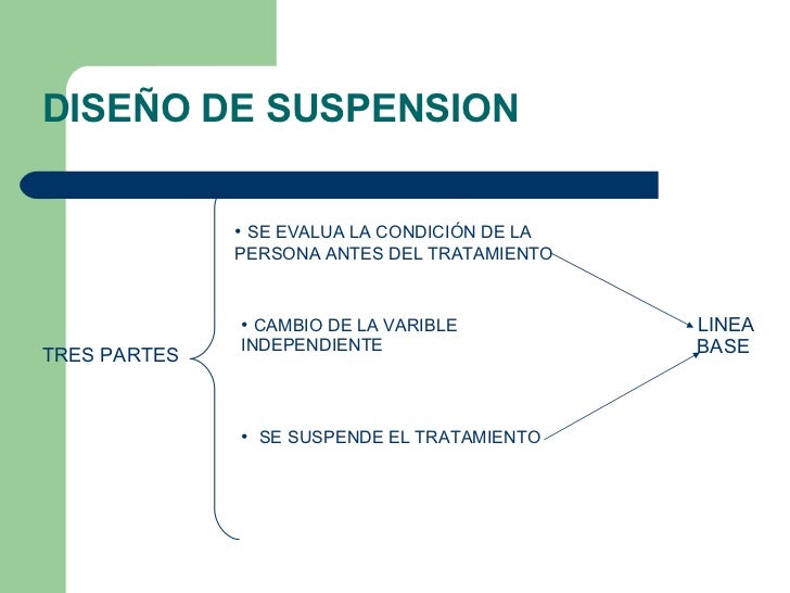 diseños experementales de caso único