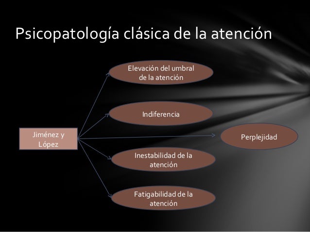 Psicopatología de la atención y concentración Lic