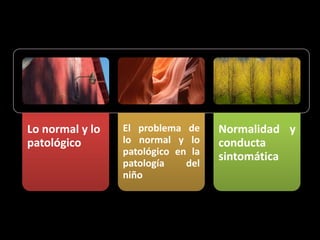 Lo normal y lo
patológico

El problema de
lo normal y lo
patológico en la
patología
del
niño

Normalidad y
conducta
sintomática

 