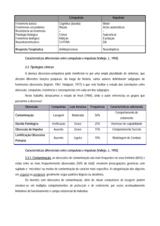 Compulsão                          Impulsão
Fenómeno básico                       Cognitiva (dúvida)                  Motor
Fenómenos secundários                 Rituais                             Actos automáticos
Resistência ao fenómeno               +                                   -
Patologia biológica                   Córtex                              Subcortical
Fenómeno biológico                    Inibição                            Excitação
Neurotransmissores                    5-HT/NA                             DA

Resposta Terapêutica                  Antidepressivos                     Neurolépticos

        Características diferenciais entre compulsão e impulsão (Vallejo, J., 1992)

        3.3. Tipologias clínicas
        A doença obsessivo-compulsiva pode manifestar-se por uma ampla pluralidade de sintomas, que
afectam diferentes funções psíquicas. Ao longo da história, vários autores delimitaram subgrupos de
fenómenos obsessivos (Ingram, 1961; Hodgson, 1977) o que veio facilitar o estudo das correlações entre
obsessão, compulsão, resistência e consequências em cada um dos subgrupos.
        Neste trabalho, destacamos o estudo de Insel (1984), onde o autor referenciou os grupos que
passamos a descrever:
        Obsessão              Compulsão       Luta Ansiosa       Frequência    Características adicionais
                                                                                   Comportamento de
Contaminação                    Lavagem         Moderada            50%
                                                                                          evitamento
Dúvida Patológica              Verificação        Grave             25%         Vivências de culpabilidade
Obsessão de Impulso                Ausente        Grave             15%          Comportamento Secreto
Lentificação Obsessiva
                                   Ausente        Ligeira           10%          Modelagem de Conduta
Primária


        Características diferenciais entre compulsão e impulsão (Vallejo, J., 1992)

        3.3.1. Contaminação: as obsessões de contaminação são mais frequentes no sexo feminino (86%) e
estão entre as mais frequentemente observadas (50% do total); envolvem preocupações genéricas com
sujidade e “micróbios” ou medos de contaminação de carácter mais específico. A categorização dos objectos
em seguros ou perigosos, geralmente segue padrões ilógicos ou aleatórios.
        Os doentes com obsessões de contaminação, além de rituais compulsivos de lavagem, podem
envolver-se em múltiplos comportamentos de protecção e de evitamento, por vezes acentuadamente
limitativos do funcionamento e campo existencial do indivíduo.
 