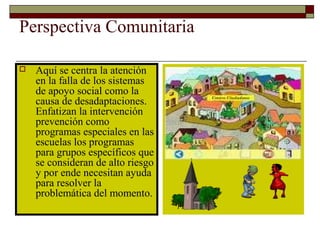 Perspectiva Comunitaria
 Aquí se centra la atención
en la falla de los sistemas
de apoyo social como la
causa de desadaptaciones.
Enfatizan la intervención
prevención como
programas especiales en las
escuelas los programas
para grupos específicos que
se consideran de alto riesgo
y por ende necesitan ayuda
para resolver la
problemática del momento.
 