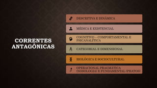 CORRENTES
ANTAGÔNICAS
DESCRITIVA E DINÂMICA
MÉDICA E EXISTENCIAL
COGNITIVO – COMPORTAMENTAL E
PSICANALÍTICA
CATEGORIAL E DIMENSIONAL
BIOLÓGICA E SOCIOCULTURAL
OPERACIONAL PRAGMÁTICA
(NOSOLOGIA) E FUNDAMENTAL (PHATOS)
 
