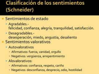    Sentimientos de estado
     Agradables.-
      felicidad, confianza, alegría, tranquilidad, satisfacción.
     Desagradables.-
      desesperación, miedo, angustia, desaliento
   Sentimientos valorativos
     Autovalorativos
      ▪ Afirmativos: fuerza, vanidad, orgullo
      ▪ Negativos: vergüenza, arrepentimiento
     Alovalorativos:
      ▪ Afirmativos: confianza, respeto, cariño
      ▪ Negativos: desconfianza, desprecio, odio, hostilidad
 