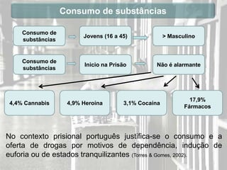 Consumo de substâncias

     Consumo de
                         Jovens (16 a 45)             > Masculino
     substâncias


     Consumo de
                         Inicio na Prisão        Não é alarmante
     substâncias




                                                               17,9%
 4,4% Cannabis      4,9% Heroína       3,1% Cocaína
                                                             Fármacos




No contexto prisional português justifica-se o consumo e a
oferta de drogas por motivos de dependência, indução de
euforia ou de estados tranquilizantes (Torres & Gomes, 2002).
 