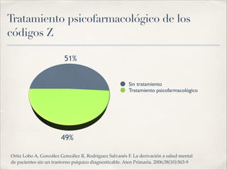 Tratamiento psicofarmacológico de los
códigos Z
Sin tratamiento
Tratamiento psicofarmacológico
Ortiz Lobo A, González González R, Rodríguez Salvanés F. La derivación a salud mental
de pacientes sin un trastorno psíquico diagnosticable. Aten Primaria. 2006;38(10):563-9
 