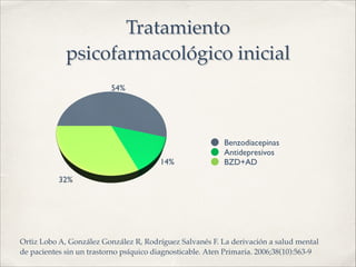 Psicopatologización de la Vida (por Alberto Ortiz Lobo) Slide 15