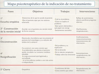Psicopatologización de la Vida (por Alberto Ortiz Lobo) Slide 48