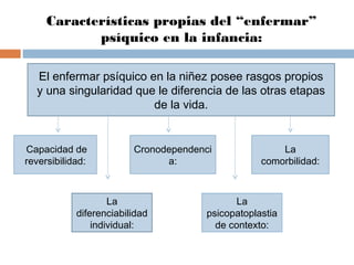Características propias del “enfermar”
psíquico en la infancia:
El enfermar psíquico en la niñez posee rasgos propios
y una singularidad que le diferencia de las otras etapas
de la vida.
Capacidad de
reversibilidad:
Cronodependenci
a:
La
comorbilidad:
La
diferenciabilidad
individual:
La
psicopatoplastia
de contexto:
 