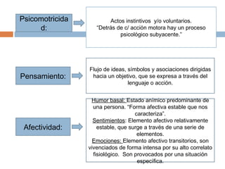 Psicomotricida
d:
Actos instintivos y/o voluntarios.
“Detrás de c/ acción motora hay un proceso
psicológico subyacente.”
Pensamiento:
Flujo de ideas, símbolos y asociaciones dirigidas
hacia un objetivo, que se expresa a través del
lenguaje o acción.
Afectividad:
Humor basal: Estado anímico predominante de
una persona. “Forma afectiva estable que nos
caracteriza”.
Sentimientos: Elemento afectivo relativamente
estable, que surge a través de una serie de
elementos.
Emociones: Elemento afectivo transitorios, son
vivenciados de forma intensa por su alto correlato
fisiológico. Son provocados por una situación
específica.
 