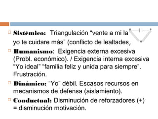  Sistémico: Triangulación “vente a mi lado..
yo te cuidare más” (conflicto de lealtades)
 Humanismo: Exigencia externa excesiva
(Probl. económico). / Exigencia interna excesiva
“Yo ideal” “familia feliz y unida para siempre”.
Frustración.
 Dinámico: “Yo” débil. Escasos recursos en
mecanismos de defensa (aislamiento).
 Conductual: Disminución de reforzadores (+)
= disminución motivación.
 