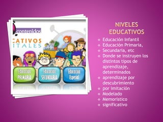  Educación Infantil
 Educación Primaria,
 Secundaria, etc
 Donde se instruyen los
distintos tipos de
aprendizaje,
determinados
 aprendizaje por
descubrimiento
 por imitación
 Modelado
 Memorístico
 significativo
 