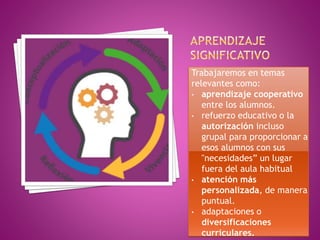 Trabajaremos en temas
relevantes como:
• aprendizaje cooperativo
entre los alumnos.
• refuerzo educativo o la
autorización incluso
grupal para proporcionar a
esos alumnos con sus
"necesidades” un lugar
fuera del aula habitual
• atención más
personalizada, de manera
puntual.
• adaptaciones o
diversificaciones
curriculares.
 