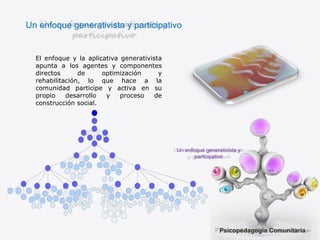 El enfoque y la aplicativa generativista apunta a los agentes y componentes directos de optimización y rehabilitación, lo que hace a la comunidad participe y activa en su propio desarrollo y proceso de construcción social. Un enfoque generativista y participativo Psicopedagogía Comunitaria Un enfoque generativista y participativo 
