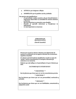 2.   ICÒNICA: por imágenes- dibujos

   3.   SIMBÓLICO: por la palabra escrita y hablada

Sus aportes más significativos:
   -   El aprendizaje es eficaz cuando se da por descubrimiento=
       importante desarrollar la curiosidad de nuestros alumnos
       y alumnas.
   -   Que las situaciones se presenten como desafíos
   -   Permitir al aprendiz seleccionar y transformar la
       información
   -   Lo más importante es el proceso




                           APRENDIZAJE
                          SIGNIFICATIVO
                           (David Ausubel)




  Proceso por el cual un alumno relaciona una información de
  manera no arbitraria con un aspecto relevante de su estructura
  cognitiva (Ausubel)
  Un alumno aprende de forma significativa cuando es capaz de
  “anclar” nuevos conocimientos en conceptos relevantes ya
  existentes en su memoria.
  El factor que más influye en el aprendizaje es lo que el alumno ya
  sabe.
                 FACTORES QUE INTERVIENEN


                          ** COGNITIVOS **
  Son los factores que tienen que ver con los conocimientos previos.
                          ** AFECTIVOS **
Son los factores que tienen que ver con personalidad, motivación y
actitudes.
                           ** SOCIALES **
Son los factores que tienen que ver con habilidades, comunicación y
adaptación social.
 