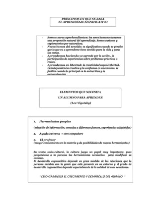 PRINCIPIOS EN QUE SE BASA
                    EL APRENDIZAJE SIGNIFICATIVO




      -    Somos seres aprehendientes: los seres humanos tenemos
           una propensión natural del aprendizaje. Somos curiosos y
           exploratorios por naturaleza.
      -    Necesitamos del sentido: es significativo cuando se percibe
           que lo que va a aprenderse tiene sentido para la vida y para
           las metas.
      -    Aprendemos haciendo: se aprende por la acción , la
           participación de experiencias sobre problemas prácticos o
           reales.
      -    Aprendemos en libertad: la creatividad supone libertad.
           La independencia creativa y la confianza en uno mismo, se
           facilita cuando lo principal es la autocrítica y la
           autoevaluación




                     ELEMENTOS QUE NECESITA

                    UN ALUMNO PARA APRENDER

                              (Lev Vigotsky)




1.   Herramientas propias

(selección de información, consulta a diferentes fuentes, experiencias adquiridas)

2.   Ayuda externa = otro compañero

3. El profesor
(mayor conocimiento en la materia y da posibilidades de nuevas herramientas)


Su teoría socio-cultural, la cultura juega un papel muy importante, pues
proporciona a la persona las herramientas necesarias para modificar su
entorno.
El desarrollo cognoscitivo depende en gran medida de las relaciones que la
persona entabla con la gente que está presente en su entorno y el grado de
desarrollo cognoscitivo depende especialmente de la calidad de esas relaciones.


     “ ESTO GARANTIZA EL CRECIMIENTO Y DESARROLLO DEL ALUMNO “
 