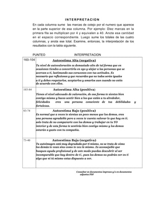 INTERPRETACION
         En cada columna sume las marcas de cotejo por el numero que aparece
         en la parte superior de esa columna. Por ejemplo: Diez marcas en la
         primera fila se multiplican por 4 y equivalen a 40. Anote esa cantidad
         en el espacio correspondiente. Luego sume los totales de las cuatro
         columnas, y anota ese total. Examine, entonces, la interpretación de los
         resultados con la tabla siguiente.


         PUNTEO                         INTERPRETACION
160-104                Autoestima Alta (negativa)
           Tu nivel de autovaloración es demasiado alto de tal forma que en
           ocasiones tiendes a convertirla en ego y alejar a las personas que se
           acercan a tí, lastimando sus corazones con tus actitudes. Es
           necesario que reflexiones y que recuerdes que no todos serán iguales
           a ti y debes respetarlos, aceptarlos y amarlos aun cuando no estés
           de acuerdo con ellos.

103-84                  Autoestima Alta (positiva)
           Tienes el nivel adecuado de valoración, de esa forma te sientes bien
           contigo mismo y haces sentir bien a los que están a tu alrededor,
           felicidades     eres una persona consciente de tus debilidades                      y
           fortalezas.
83-74                  Autoestima Bajo (positiva)
           Es normal que a veces te sientas un poco menos que los demos, eres
           una persona agradable pero a veces te cuenta valorar lo que hay en ti.
           solo trata de no compararte con los demos y trabajar en tu YO
           interior y de esta forma te sentirás bien contigo mismo y los demos
           estarán a gusto con tu compañía.


73-40                  Autoestima Baja (negativa)
           Tu autoimagen está muy degradada por ti mismo, no se trata de cómo
           los demás te vean sino como te ves tú mismo. Es aconsejable que
           busques ayuda profesional y de este modo puedas descubrir al ser
           incomparable que hay dentro de t i , pues los demos no podrán ver en ti
           algo que ni tú mismo estas dispuesto a ver.



                                          Consultar en documentos impresos y/o en documentos
                                             adjuntos PDF
 