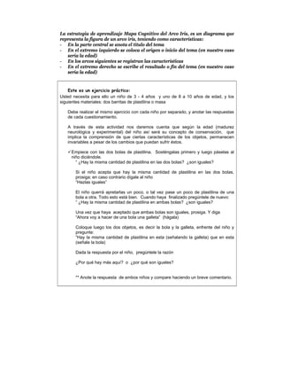 La estrategia de aprendizaje Mapa Cognitivo del Arco Iris, es un diagrama que
representa la figura de un arco iris, teniendo como características:
- En la parte central se anota el título del tema
- En el extremo izquierdo se coloca el origen o inicio del tema (en nuestro caso
   sería la edad)
- En los arcos siguientes se registran las características
- En el extremo derecho se escribe el resultado o fin del tema (en nuestro caso
   sería la edad)


    Este es un ejercicio práctico:
Usted necesita para ello un niño de 3 - 4 años y uno de 8 a 10 años de edad, y los
siguientes materiales: dos barritas de plastilina o masa

   Debe realizar el mismo ejercicio con cada niño por separado, y anotar las respuestas
   de cada cuestionamiento.

   A través de esta actividad nos daremos cuenta que según la edad (madurez
   neurológica y experimental) del niño así será su concepto de conservación, que
   implica la comprensión de que ciertas características de los objetos, permanecen
   invariables a pesar de los cambios que puedan sufrir éstos.

    Empiece con las dos bolas de plastilina. Sosténgalas primero y luego páselas al
     niño diciéndole.
       “ ¿Hay la misma cantidad de plastilina en las dos bolas? ¿son iguales?

       Si el niño acepta que hay la misma cantidad de plastilina en las dos bolas,
       prosiga; en caso contrario dígale al niño
       “Hazlas iguales”

       El niño querrá apretarlas un poco, o tal vez pase un poco de plastilina de una
       bola a otra. Todo esto está bien. Cuando haya finalizado pregúntele de nuevo:
       “ ¿Hay la misma cantidad de plastilina en ambas bolas? ¿son iguales?

       Una vez que haya aceptado que ambas bolas son iguales, prosiga. Y diga
       “Ahora voy a hacer de una bola una galleta” (hágala)

       Coloque luego los dos objetos, es decir la bola y la galleta, enfrente del niño y
       pregunte:
       ”Hay la misma cantidad de plastilina en esta (señalando la galleta) que en esta
       (señale la bola)

       Dada la respuesta por el niño, pregúntele la razón

       ¿Por qué hay más aquí? o ¿por qué son iguales?


       ** Anote la respuesta de ambos niños y compare haciendo un breve comentario.
 