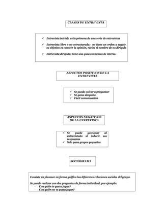 CLASES DE ENTREVISTA




          Entrevista inicial: es la primera de una serie de entrevistas

          Entrevista libre o no estructurada: no tiene un orden a seguir,
           su objetivo es conocer la opinión, recibe el nombre de no dirigida

          Entrevista dirigida: tiene una guía con temas de interés.




                             ASPECTOS POSITIVOS DE LA
                                   ENTREVISTA




                                 Se puede volver a preguntar
                                 Se gana simpatía
                                 Fácil comunicación




                              ASPECTOS NEGATIVOS
                               DE LA ENTREVISTA



                           Se    puede    gestionar  al
                            entrevistado al inducir sus
                            respuestas
                           Solo para grupos pequeños




                                SOCIOGRAMA




Consiste en plasmar en forma gráfica las diferentes relaciones sociales del grupo.

Se puede realizar con dos preguntas de forma individual, por ejemplo:
    - Con quién te gusta jugar?
    - Con quién no te gusta jugar?
 