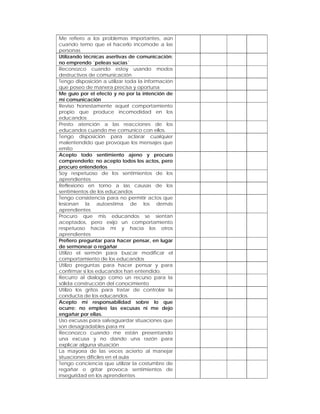 Me refiero a los problemas importantes, aún
cuando temo que el hacerlo incomode a las
personas
Utilizando técnicas asertivas de comunicación;
no emprendo ´peleas sucias´
Reconozco cuando estoy usando modos
destructivos de comunicación
Tengo disposición a utilizar toda la información
que poseo de manera precisa y oportuna
Me guío por el efecto y no por la intención de
mi comunicación
Reviso honestamente aquel comportamiento
propio que produce incomodidad en los
educandos
Presto atención a las reacciones de los
educandos cuando me comunico con ellos.
Tengo disposición para aclarar cualquier
malentendido que provoque los mensajes que
emito
Acepto todo sentimiento ajeno y procuro
comprenderlo; no acepto todos los actos, pero
procuro entenderlos
Soy respetuoso de los sentimientos de los
aprendientes
Reflexiono en torno a las causas de los
sentimientos de los educandos
Tengo consistencia para no permitir actos que
lesionan la autoestima de los demás
aprendientes
Procuro que mis educandos se sientan
aceptados, pero exijo un comportamiento
respetuoso hacia mí y hacia los otros
aprendientes
Prefiero preguntar para hacer pensar, en lugar
de sermonear o regañar
Utilizo el sermón para buscar modificar el
comportamiento de los educandos
Utilizo preguntas para hacer pensar y para
confirmar si los educandos han entendido.
Recurro al dialogo como un recurso para la
sólida construcción del conocimiento
Utilizo los gritos para tratar de controlar la
conducta de los educandos.
Acepto mi responsabilidad sobre lo que
ocurre; no empleo las excusas ni me dejo
engañar por ellas.
Uso excusas para salvaguardar situaciones que
son desagradables para mí
Reconozco cuando me están presentando
una excusa y no dando una razón para
explicar alguna situación
La mayoría de las veces acierto al manejar
situaciones difíciles en el aula
Tengo conciencia que utilizar la costumbre de
regañar o gritar provoca sentimientos de
inseguridad en los aprendientes
 