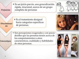 Prejuicios

• Es un juicio previo, una generalización
rígida, irracional, acerca de un grupo
completo de personas

• Es el tratamiento desigual
hacia categorías especificas
Discriminaci
de personas.
ón
• Son percepciones exageradas y con pocos
detalles que las personas tienen acerca de
los comportamientos u otras
características, cualidades y habilidades
Estereotipos
de otras personas.

 