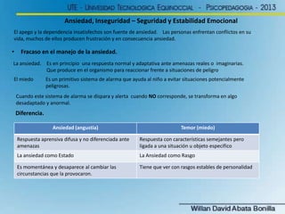 Ansiedad, Inseguridad – Seguridad y Estabilidad Emocional
El apego y la dependencia insatisfechos son fuente de ansiedad. Las personas enfrentan conflictos en su
vida, muchos de ellos producen frustración y en consecuencia ansiedad.

•     Fracaso en el manejo de la ansiedad.
La ansiedad. Es en principio una respuesta normal y adaptativa ante amenazas reales o imaginarias.
             Que produce en el organismo para reaccionar frente a situaciones de peligro
El miedo          Es un primitivo sistema de alarma que ayuda al niño a evitar situaciones potencialmente
                  peligrosas.
    Cuando este sistema de alarma se dispara y alerta cuando NO corresponde, se transforma en algo
    desadaptado y anormal.
    Diferencia.

                     Ansiedad (angustia)                                     Temor (miedo)

    Respuesta aprensiva difusa y no diferenciada ante      Respuesta con características semejantes pero
    amenazas                                               ligada a una situación u objeto especifico
    La ansiedad como Estado                                La Ansiedad como Rasgo

    Es momentánea y desaparece al cambiar las              Tiene que ver con rasgos estables de personalidad
    circunstancias que la provocaron.
 