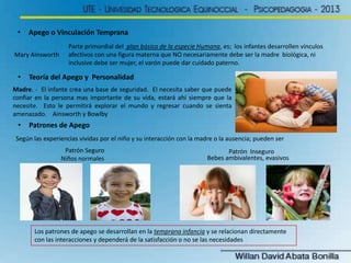 •   Apego o Vinculación Temprana
                    Parte primordial del plan básico de la especie Humana, es; los infantes desarrollen vínculos
Mary Ainsworth      afectivos con una figura materna que NO necesariamente debe ser la madre biológica, ni
                    inclusive debe ser mujer, el varón puede dar cuidado paterno.

 •   Teoría del Apego y Personalidad
Madre. - El infante crea una base de seguridad. El necesita saber que puede
confiar en la persona mas importante de su vida, estará ahí siempre que la
necesite. Esto le permitirá explorar el mundo y regresar cuando se sienta
amenazado. Ainsworth y Bowlby
 •   Patrones de Apego
 Según las experiencias vividas por el niño y su interacción con la madre o la ausencia; pueden ser
                  Patrón Seguro                                              Patrón Inseguro
                 Niños normales                                       Bebes ambivalentes, evasivos




       Los patrones de apego se desarrollan en la temprana infancia y se relacionan directamente
       con las interacciones y dependerá de la satisfacción o no se las necesidades
 