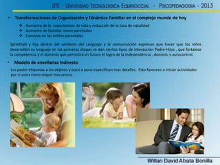 •     Transformaciones de Organización y Dinámica Familiar en el complejo mundo de hoy
          Aumento de la expectativas de vida y reducción de la tasa de natalidad
          Aumento de familias mono parentales
          Cambios en los estilos parentales
    Sprinthall y Oja dentro del contexto del Lenguaje y la comunicación expresan que hacer que los niños
    desarrollen su lenguaje en las primeras etapas se dan ciertos tipos de interacción Padre-Hijos , que fortalece
    la competencia y el dominio que permitirá en futuro el logro de la independencia , dominio y autocontrol.
•     Modelo de enseñanza Indirecto
    Los padre etiquetas a los objetos y poco a poco especifican mas detalles. Esto favorece a iniciar actividades
    por si solos como mayor frecuencia.
 