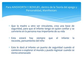Para AINSWORTH Y BOWLBY, dentro de la Teoría del apego y
              Personalidad, Manifiestan:




    Que la madre u otro ser vinculante, crea una base de
    seguridad, para que el infante tenga en quien confiar y se
    convierte en la persona mas importante de su vida

    Esta estará hay siempre           que    el   infante   la
    necesite, pensamiento del niño

    Esto le dará al infante un puerto de seguridad cuando el
    comience a explorar el mundo y pueda regresar cuando se
    sienta amenazado
 