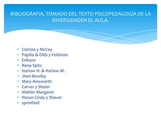BIBLIOGRAFIA, TOMADO DEL TEXTO PSICOPEDAGOGÍA DE LA
                DIVERSIDADEN EL AULA.




    Clarizio y McCoy
    Papilia & Olds y Feldman
    Erikson
    Rene Spitz
    Harlow H. & Harlow M.
    Jhon Bowlby
    Mary Ainsworth
    Carver y Sheier
    Mahler Margaret
    Hazan Cindy y Shaver
    sprinthall
 
