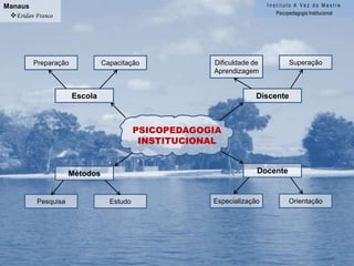 Educação continuada