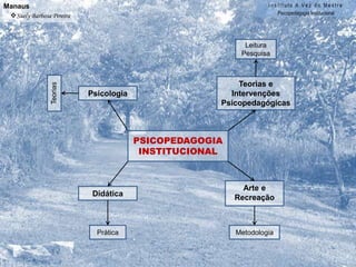 Instituto A Vez do MestrePsicopedagogia InstitucionalFormosaJoselice Rodrigues Soares