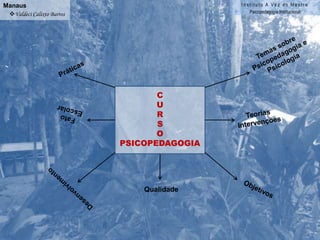 Carmelita Barbosa de BritoTrabalho individual em cada criançaCapacitações para que os professores estejam sempre atualizados a lidarcom os alunosfigura professor alunoIdentificação dosdéficit de atenção das criançasRelaçãoProfessor x Alunofigura de uma criança triste ou alegrePSICOPEDAGOGIADesestruturaçãoafetivaFamília e Escolafigura de uma criança nervosaEstreitar laços entre ambos,buscando estratégias parao alcance deste objetivoDiagnosticar a causa desta desestruturaçãofigura de uma família próxima (indo) a escola