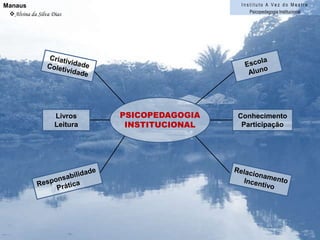 Instituto A Vez do MestrePsicopedagogia InstitucionalManausIracy de S. M. RochaPsicopedagogiaAprendizagem/EnsinoPrevenção das dificuldades de aprendizagemDesenvolvimento das aquisiçõesde habilidadeshabilidades interpessoais