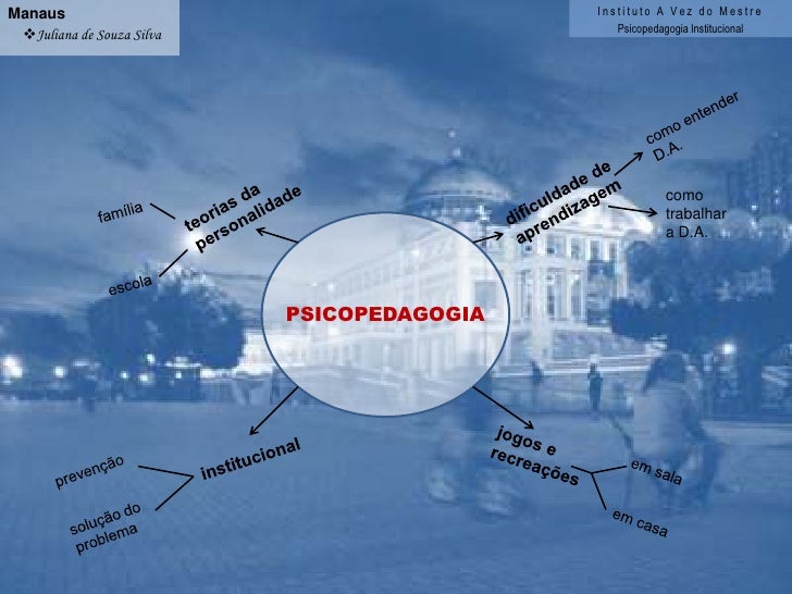 Monografia psicopedagogia institucional