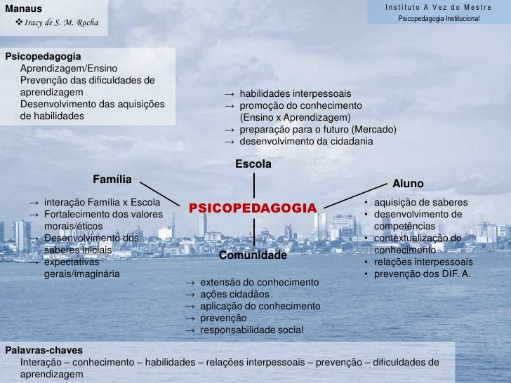 Monografia psicopedagogia institucional