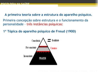 Principais Teorias do Desenvolvimento Humano - AULA 2
PSICOLOGIA NA SAÚDE
A primeira teoria sobre a estrutura do aparelho psíquico.
Primeira concepção sobre estrutura e o funcionamento da
personalidade – três instâncias psíquicas:
1ª Tópica do aparelho psíquico de Freud (1900)
 