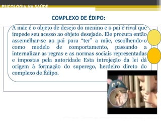 Principais Teorias do Desenvolvimento Humano - AULA 2
PSICOLOGIA NA SAÚDE
COMPLEXO DE ÉDIPO:
A mãe é o objeto de desejo do menino e o pai é rival que
impede seu acesso ao objeto desejado. Ele procura então
assemelhar-se ao pai para “ter” a mãe, escolhendo-o
como modelo de comportamento, passando a
internalizar as regras e as normas sociais representadas
e impostas pela autoridade Esta introjeção da lei dá
origem à formação do superego, herdeiro direto do
complexo de Édipo.
 
