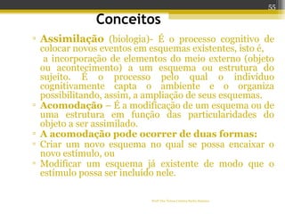 Profª Dra Teresa Cristina Barbo Siqueira
Conceitos
▫ Assimilação (biologia)- É o processo cognitivo de
colocar novos eventos em esquemas existentes, isto é,
a incorporação de elementos do meio externo (objeto
ou acontecimento) a um esquema ou estrutura do
sujeito. É o processo pelo qual o indivíduo
cognitivamente capta o ambiente e o organiza
possibilitando, assim, a ampliação de seus esquemas.
▫ Acomodação – É a modificação de um esquema ou de
uma estrutura em função das particularidades do
objeto a ser assimilado.
▫ A acomodação pode ocorrer de duas formas:
▫ Criar um novo esquema no qual se possa encaixar o
novo estímulo, ou
▫ Modificar um esquema já existente de modo que o
estímulo possa ser incluído nele.
55
 