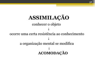 ASSIMILAÇÃO
conhecer o objeto
↓
ocorre uma certa resistência ao conhecimento
↓
a organização mental se modifica
↓
ACOMODAÇÃO
58
 