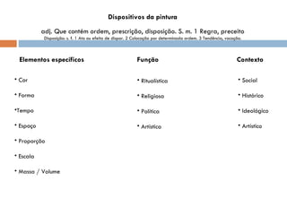 Dispositivos da pintura adj. Que contém ordem, prescrição, disposição. S. m. 1 Regra, preceito Disposição: s. f. 1 Ato ou efeito de dispor. 2 Colocação por determinada ordem. 3 Tendência, vocação. Elementos específicos Contexto Cor Forma Tempo Espaço Proporção Escala Massa / Volume Social Histórico Ideológico Artístico Função Ritualística Religiosa Política Artística 