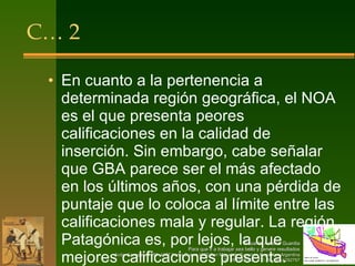 C… 2 En cuanto a la pertenencia a determinada región geográfica, el NOA es el que presenta peores calificaciones en la calidad de inserción. Sin embargo, cabe señalar que GBA parece ser el más afectado en los últimos años, con una pérdida de puntaje que lo coloca al límite entre las calificaciones mala y regular. La región Patagónica es, por lejos, la que mejores calificaciones presenta. 